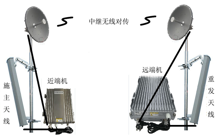 临夏县智能无线拉远移频中继直放站近端机远端机